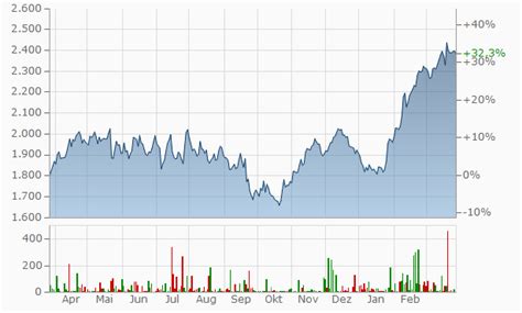 hermes aktie kurs|hermes dividende.